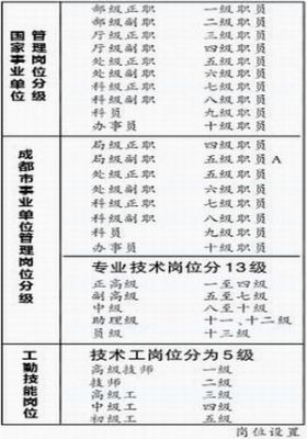 事业单位正股级任职条件？（事业单位股级年龄限制）-图1