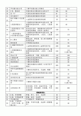 事业单位教师体检要体检那些项目？（事业单位教师体检项目有哪些内容）-图3