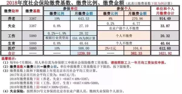 五险一金12%什么意思？（事业单位扣12%养老金）-图2