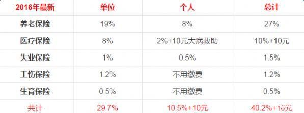 五险一金12%什么意思？（事业单位扣12%养老金）-图3