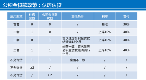 08年以后事业单位有没有公积金？（事业单位没有公积金吗）-图2