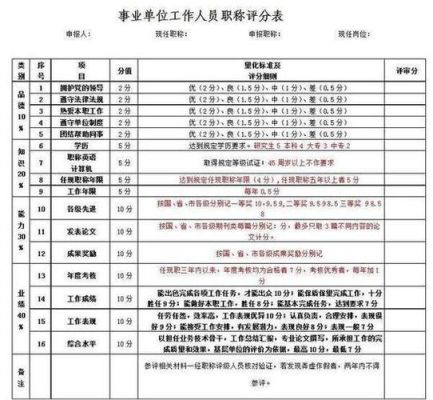 事业单位工作人员身份性质怎么认定？（事业单位身份如何确定）-图1