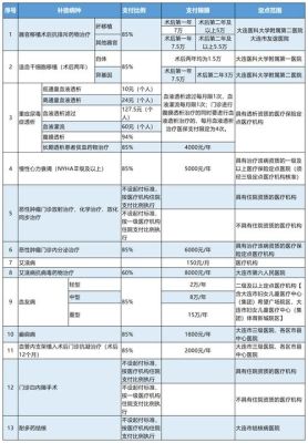 事业单位大病医疗怎么报销？（事业单位生大病了）-图2