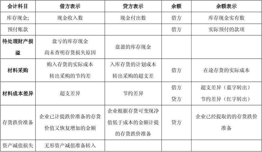 行政事业单位向上级借款怎么做会计分？（事业单位收入借贷方向）-图1