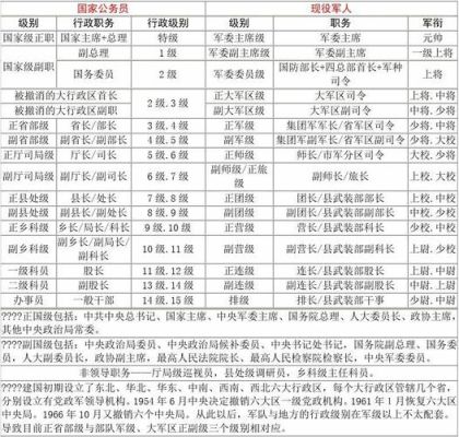 正处级干部是行政几级干部？（事业单位行政十八级）-图1