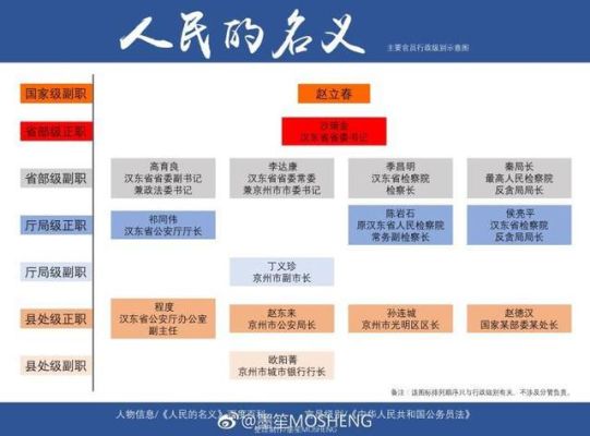 正处级干部是行政几级干部？（事业单位行政十八级）-图3