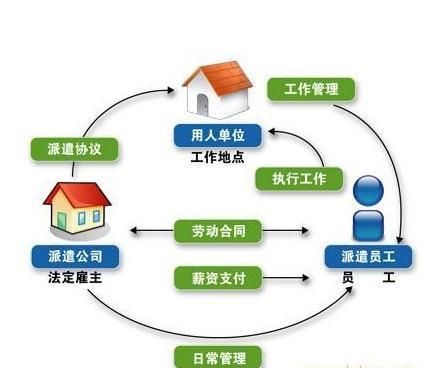 事业单位人事代理是什么意思？（事业单位用工第三方）-图2