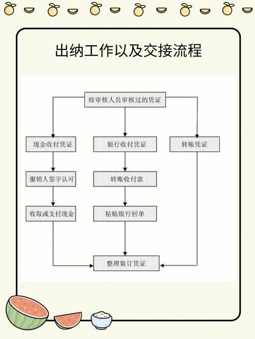 事业单位出纳交接注意事项？（事业单位账务交接）-图2