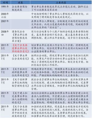 事业单位改革转企是私企还是国企？（事业单位转企改制程序）-图3