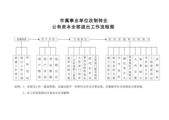 事业单位改革转企是私企还是国企？（事业单位转企改制程序）-图2