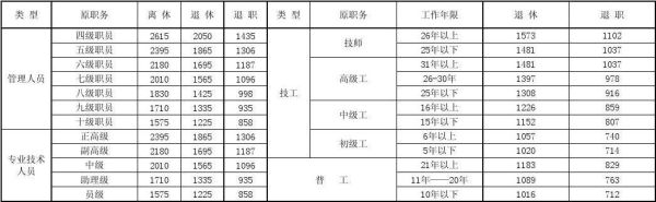 2023年安徽省内的事业人员会有大的调资吗？（宿州里事业单位工资多少钱）-图1