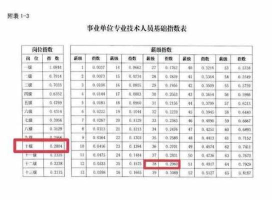 中人退休金补发最新消息天津？（天津事业单位中人退休工资）-图3