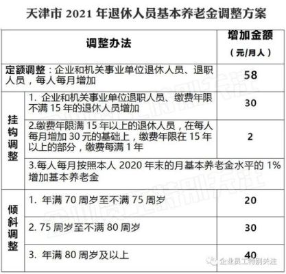 天津中人退休金今年能补发到位吗？（天津事业单位中人退休金计算方法）-图1