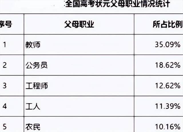 父母打工没工作单位怎么填？（无工作单位职业怎么填写）-图3