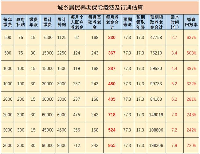 上半年退休当年还交整年的社保吗？（养老保险单位半年一交）-图3