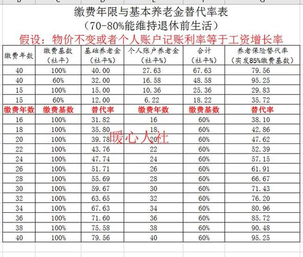 上半年退休当年还交整年的社保吗？（养老保险单位半年一交）-图2