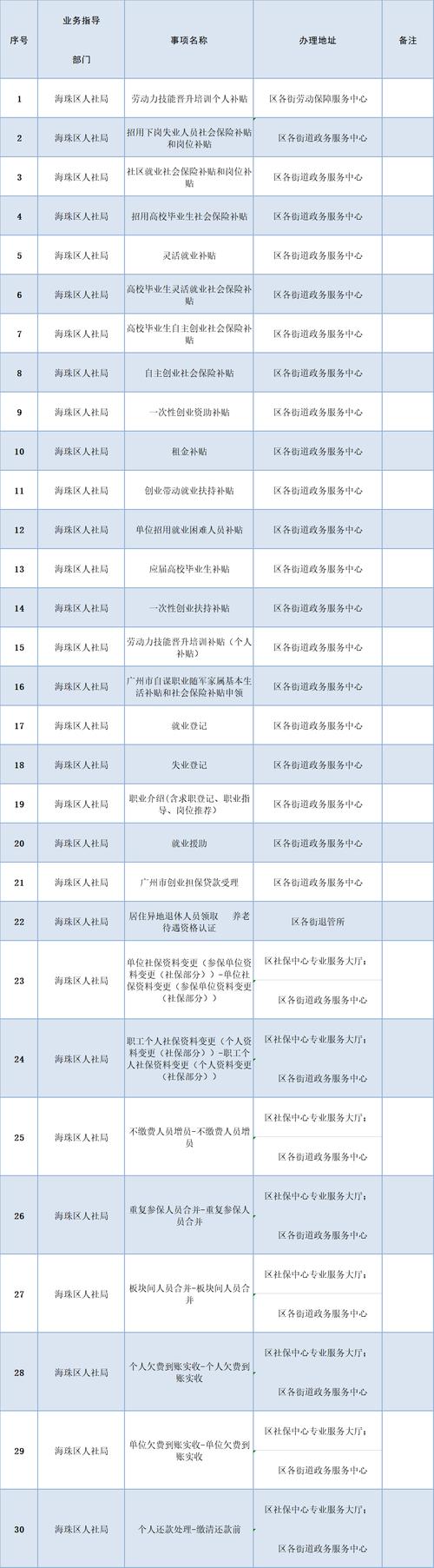 行政中心上班时间？（一般行政单位几点上班）-图2