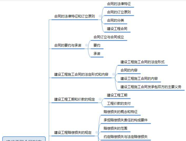 一建建筑劳动力过剩导致什么？（用人单位扣一建）-图2