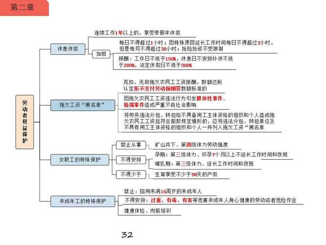 一建建筑劳动力过剩导致什么？（用人单位扣一建）-图1