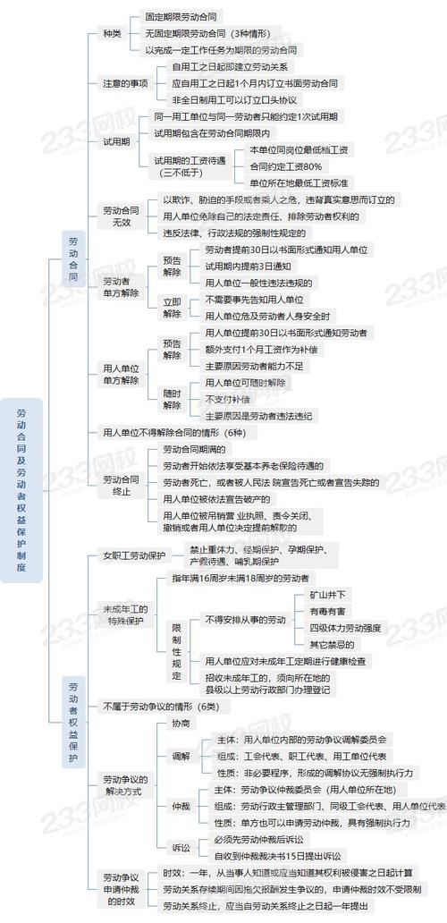 一建建筑劳动力过剩导致什么？（用人单位扣一建）-图3