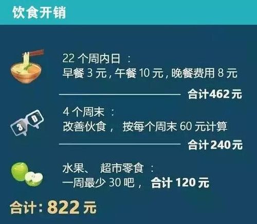 高中住宿生一个月的生活费最好要多少？（用人单位收600元饭费）-图3