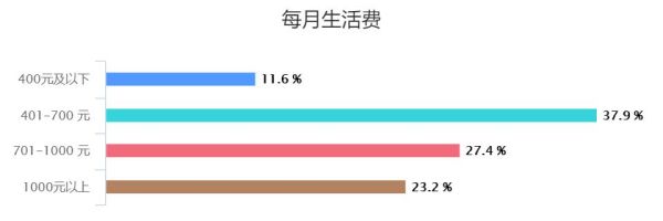 高中生活费包括什么？（用人单位收取600元饭费）-图3