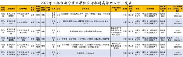 为什么公司招聘都要求学历？（用人单位要求高学历）-图2