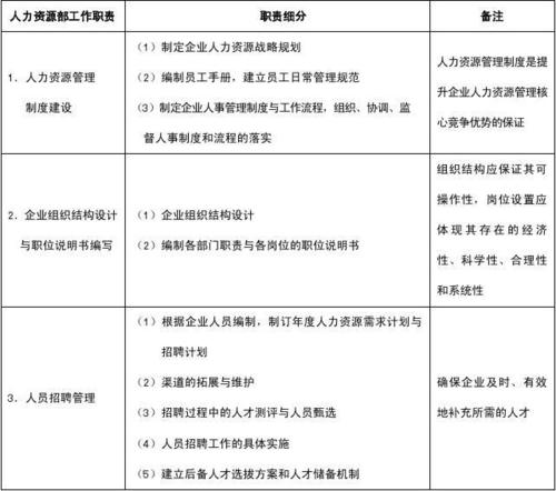 人力资源部门与用人部门在员工招聘分工有什么不同？（用人单位招聘员工）-图3