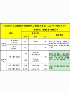 交了灵活就业人员社保现企业又买了职工社保怎么办？（有单位缴纳社保怎么办）-图1