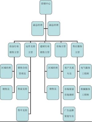 公司一般都有那些部门及其职务、功能？（在单位想收获什么意思）-图1