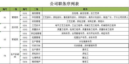 公司一般都有那些部门及其职务、功能？（在单位想收获什么意思）-图2