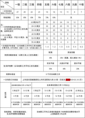 50至60岁工伤赔偿标准？（60岁单位如何报工伤）-图1