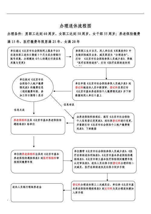 事业单位退休流程和注意事项？（办理事业单位退休手续）-图1