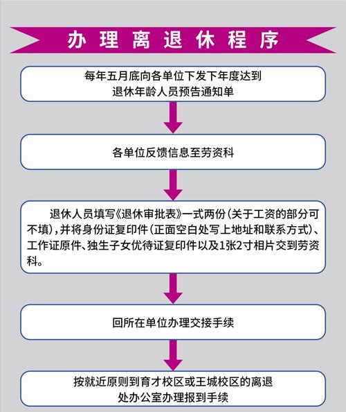 事业单位退休流程和注意事项？（办理事业单位退休手续）-图2