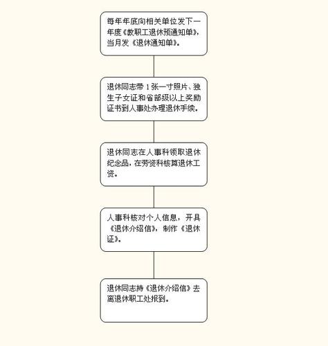 事业单位退休流程和注意事项？（办理事业单位退休手续）-图3