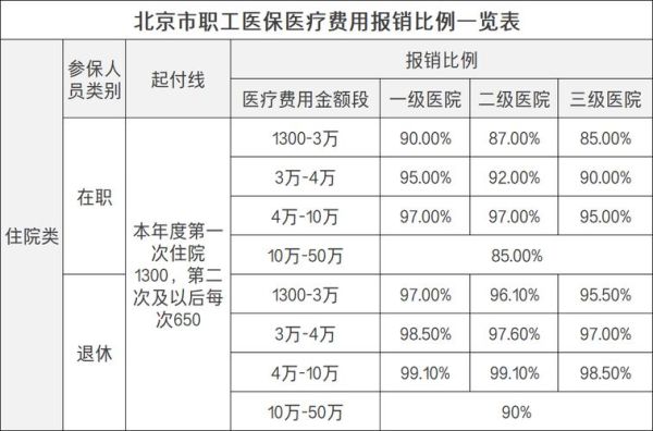 北京医保当月生效吗？（北京单位医保多久生效）-图3