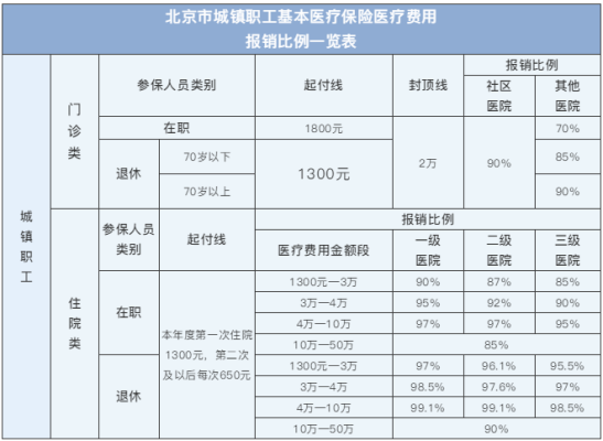 北京医保当月生效吗？（北京单位医保多久生效）-图2