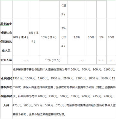 北京市企业如何给员工补缴近10年社保？（北京事业单位社保补缴）-图1