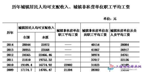 本溪改制退休人员有取暖补贴吗？（本溪市事业单位中人退休）-图2