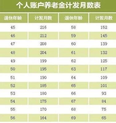 2015年退休中人每月能补多少钱？（补交事业单位养老保险新政策2015年）-图1