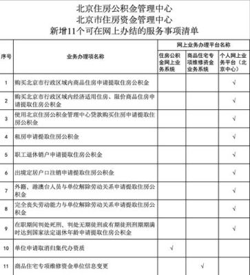 事业单位编外人员公积金标准？（差供事业单位的公积金）-图1