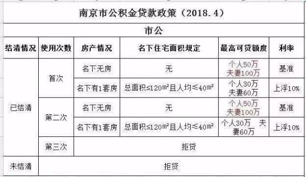 事业单位编外人员公积金标准？（差供事业单位的公积金）-图3