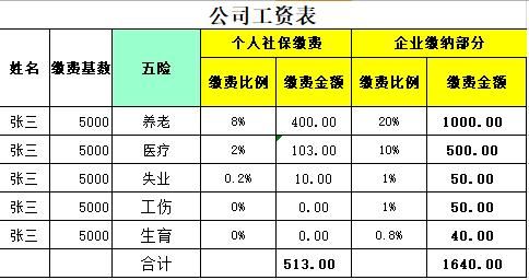 事业单位编外人员公积金标准？（差供事业单位的公积金）-图2