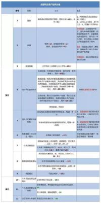 成都社保积分入户的条件？（成都事业单位落户）-图1