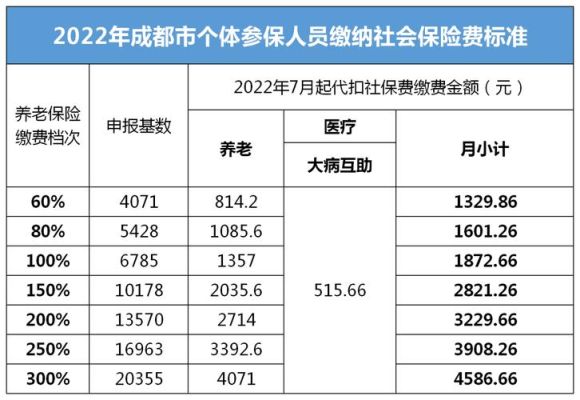 成都社保积分入户的条件？（成都事业单位落户）-图3