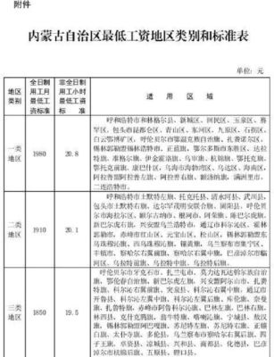 2021年赤峰最低标准是多少？（赤峰事业单位基本工资）-图1