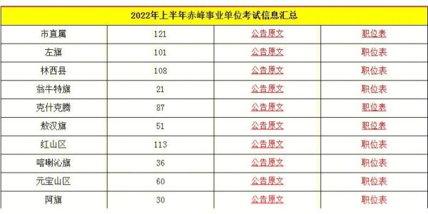 2021年赤峰最低标准是多少？（赤峰事业单位基本工资）-图3