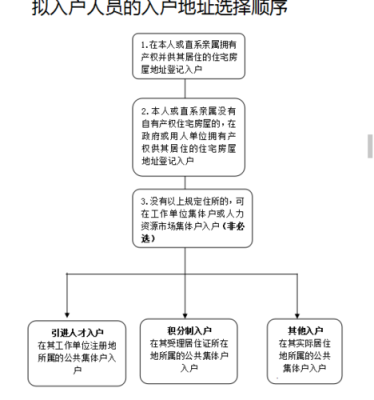 天津市单位如何开设集体户口？（单位办天津户口怎么办理流程）-图1