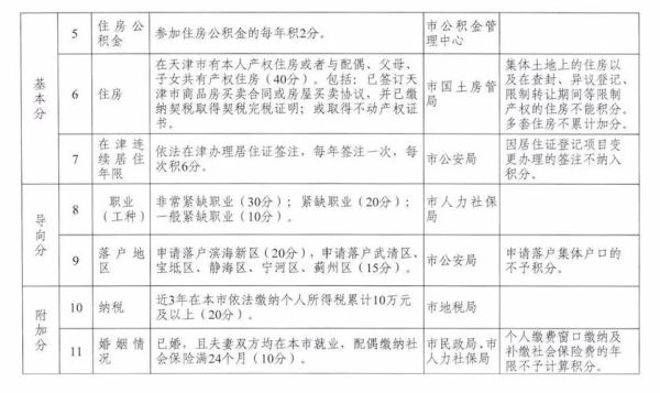 天津市单位如何开设集体户口？（单位办天津户口怎么办理流程）-图3