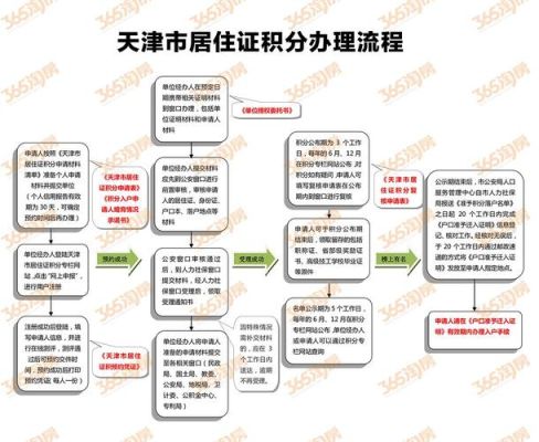 天津有单位的怎么落户？（单位办天津户口怎么办手续）-图1